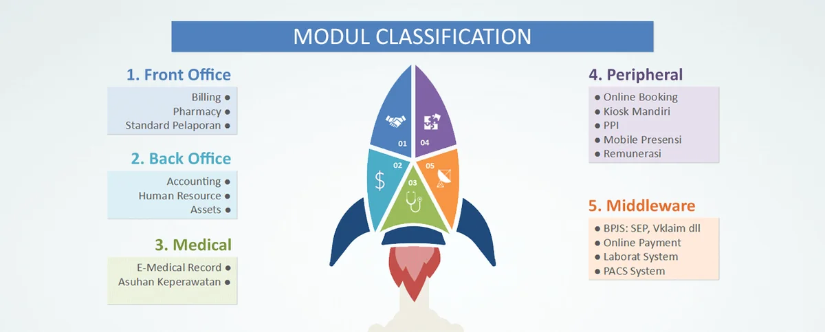 Module Classification