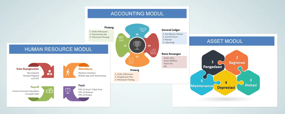 Module Specification 2